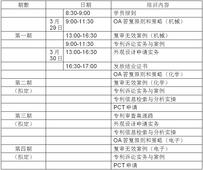 關(guān)于舉辦2016年北京市專(zhuān)利代理人實(shí)務(wù)技能培訓(xùn)班的通知