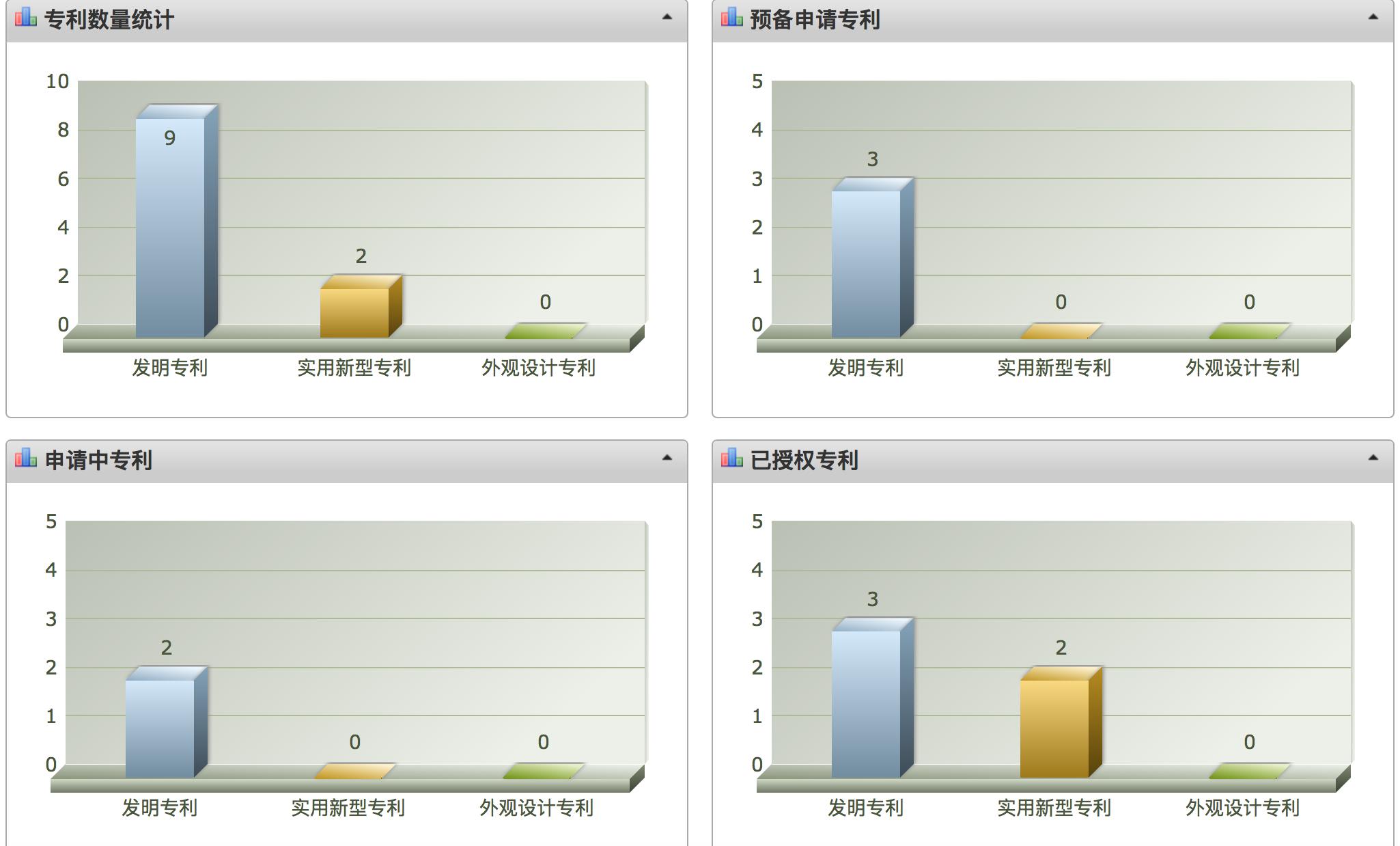 又一"攪局者"出現(xiàn)！專利管理平臺新玩法......