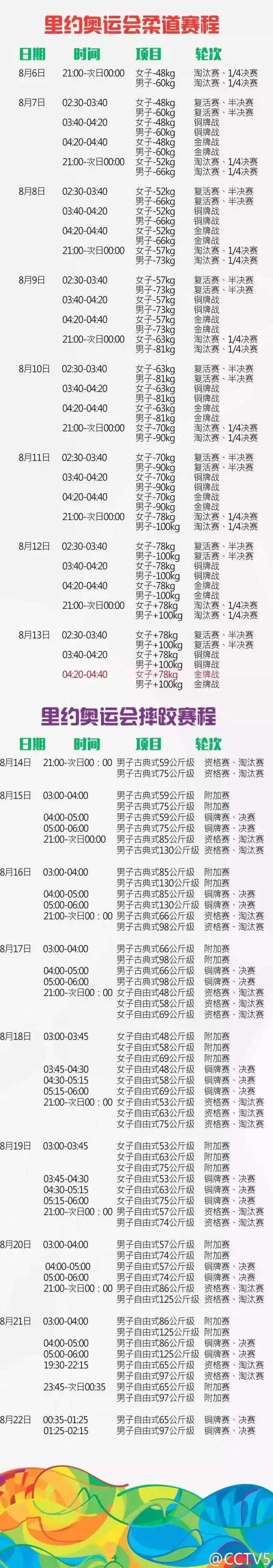 里約奧運會來了！ 最全觀賽指南！