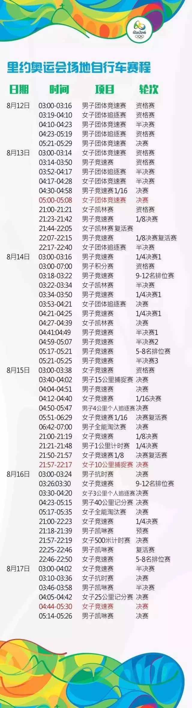 里約奧運會來了！ 最全觀賽指南！