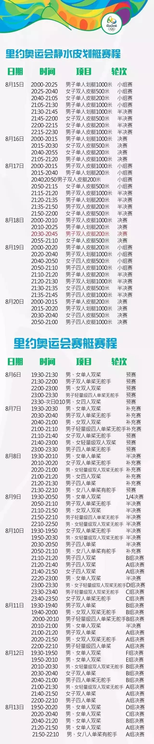 里約奧運會來了！ 最全觀賽指南！