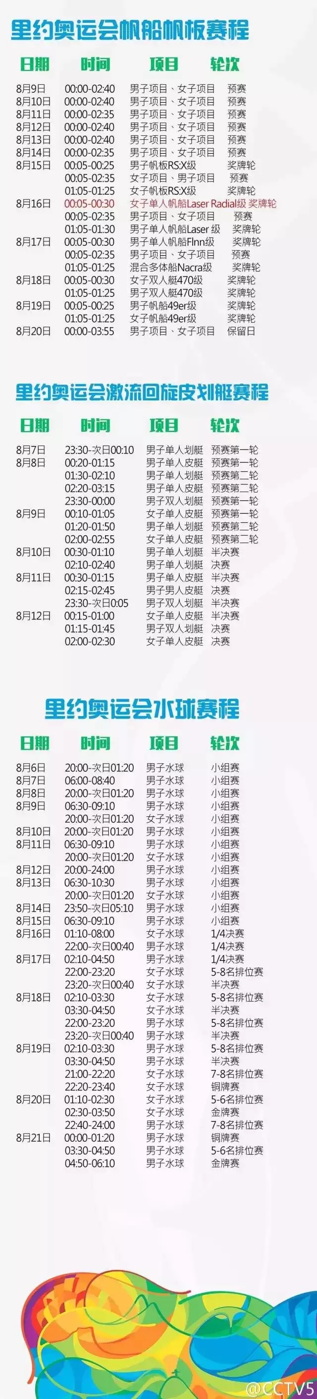 里約奧運會來了！ 最全觀賽指南！