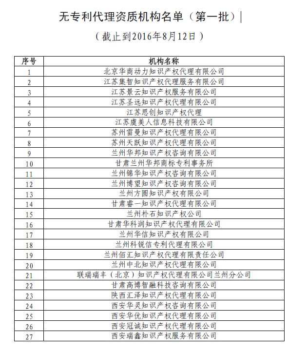 無(wú)專利代理資質(zhì)機(jī)構(gòu)名單（第一批）