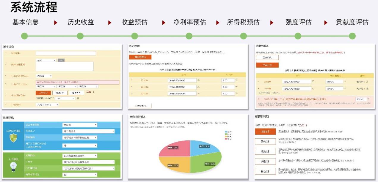 他們做了這件事，讓技術(shù)交易平臺(tái)亮了！