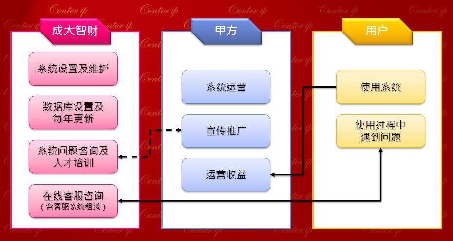 他們做了這件事，讓技術(shù)交易平臺(tái)亮了！