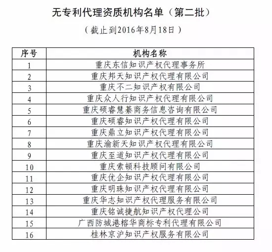 中華全國專利代理人協(xié)會(huì)，公布合計(jì)134家無專利代理資質(zhì)機(jī)構(gòu)名單