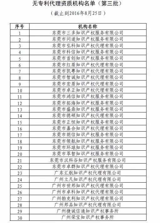 中華全國專利代理人協(xié)會(huì)，公布合計(jì)134家無專利代理資質(zhì)機(jī)構(gòu)名單