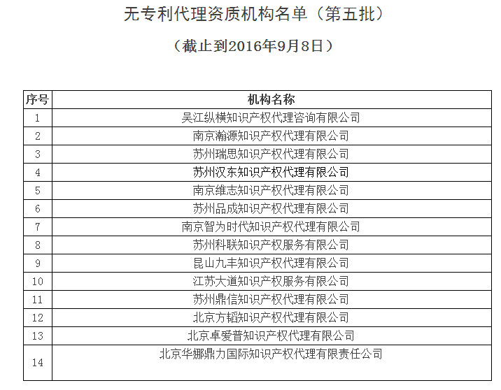 中華全國專利代理人協(xié)會(huì)，公布合計(jì)134家無專利代理資質(zhì)機(jī)構(gòu)名單