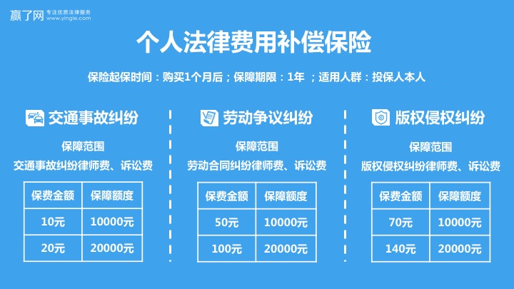 贏了網(wǎng)攜手平安產(chǎn)險(xiǎn) 重磅推出個(gè)人法律費(fèi)用補(bǔ)償保險(xiǎn)