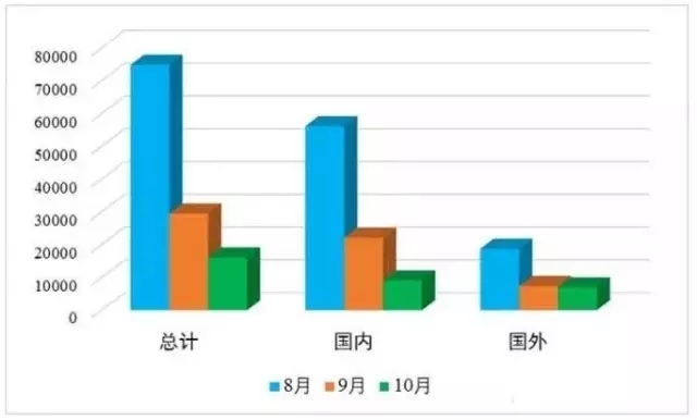 發(fā)明專利授權(quán)連續(xù)2月大幅下降，80%是駁回