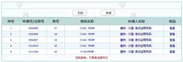 特朗普你咋不上天呢？要不要在中國(guó)注冊(cè)那么多商標(biāo)啊