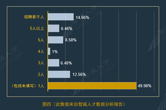 全國企業(yè)知識產(chǎn)權(quán)人才需求分析報(bào)告（2016年10月）