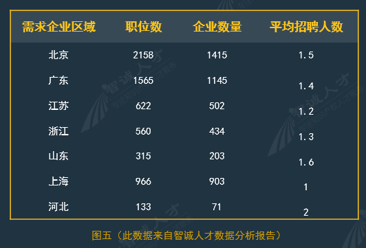 全國企業(yè)知識產(chǎn)權(quán)人才需求分析報(bào)告（2016年10月）