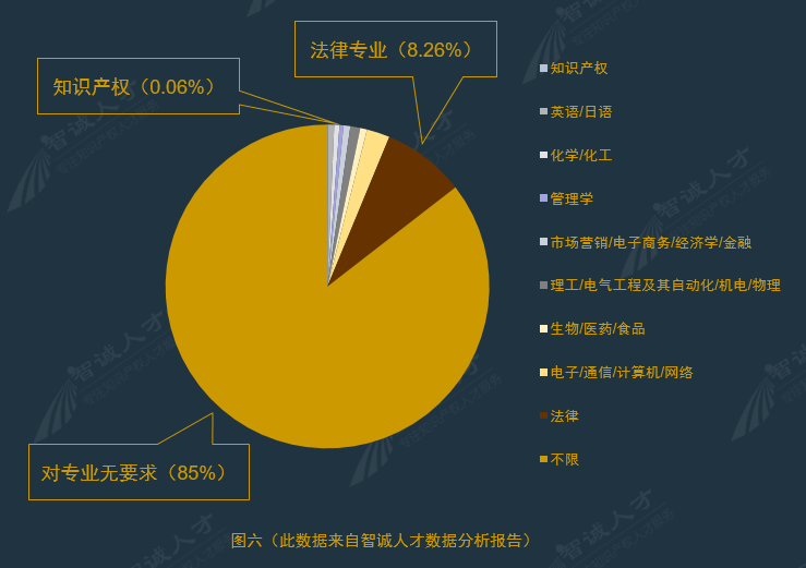 全國企業(yè)知識產(chǎn)權(quán)人才需求分析報(bào)告（2016年10月）