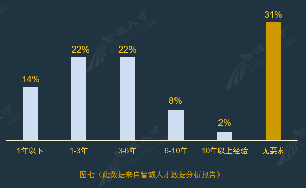 全國企業(yè)知識產(chǎn)權(quán)人才需求分析報(bào)告（2016年10月）