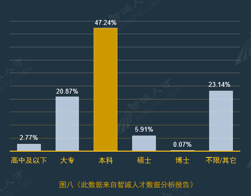 全國企業(yè)知識產(chǎn)權(quán)人才需求分析報(bào)告（2016年10月）
