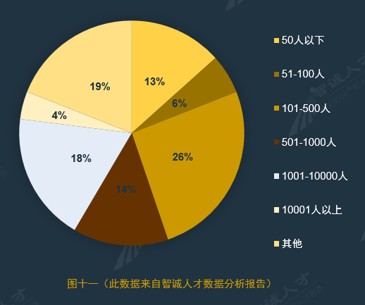 全國企業(yè)知識產(chǎn)權(quán)人才需求分析報(bào)告（2016年10月）