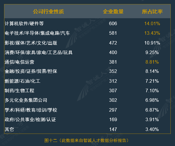 全國企業(yè)知識產(chǎn)權(quán)人才需求分析報(bào)告（2016年10月）