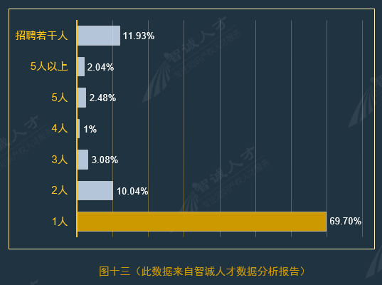 全國企業(yè)知識產(chǎn)權(quán)人才需求分析報(bào)告（2016年10月）