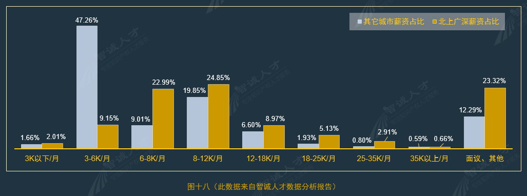 全國企業(yè)知識產(chǎn)權(quán)人才需求分析報(bào)告（2016年10月）