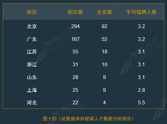 全國企業(yè)知識產(chǎn)權(quán)人才需求分析報(bào)告（2016年10月）