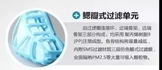 口罩真能防霧霾嗎？