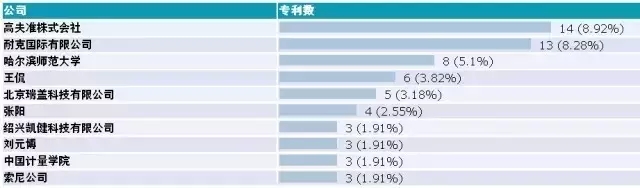 讓體育比賽更精彩—識(shí)秋毫、方寸定乾坤的“鷹眼”技術(shù)