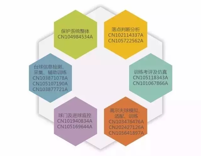 讓體育比賽更精彩—識(shí)秋毫、方寸定乾坤的“鷹眼”技術(shù)