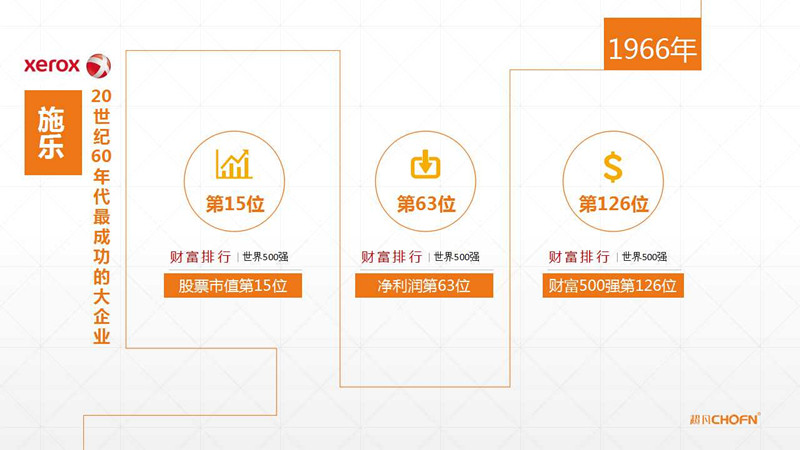 【GIPC】母洪：“沒有強(qiáng)保護(hù)，哪有運(yùn)營”（附原稿PPT）
