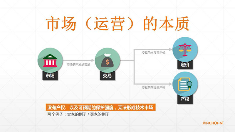 【GIPC】母洪：“沒有強(qiáng)保護(hù)，哪有運(yùn)營”（附原稿PPT）