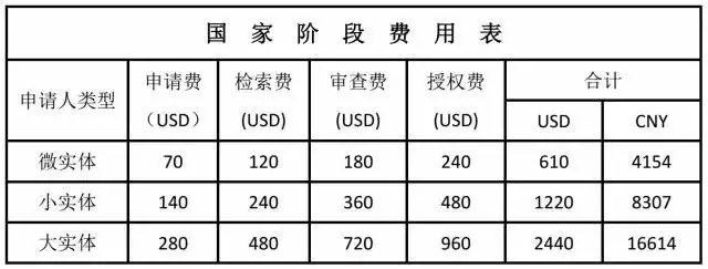 擁有一件美國專利需要多少錢？（上）