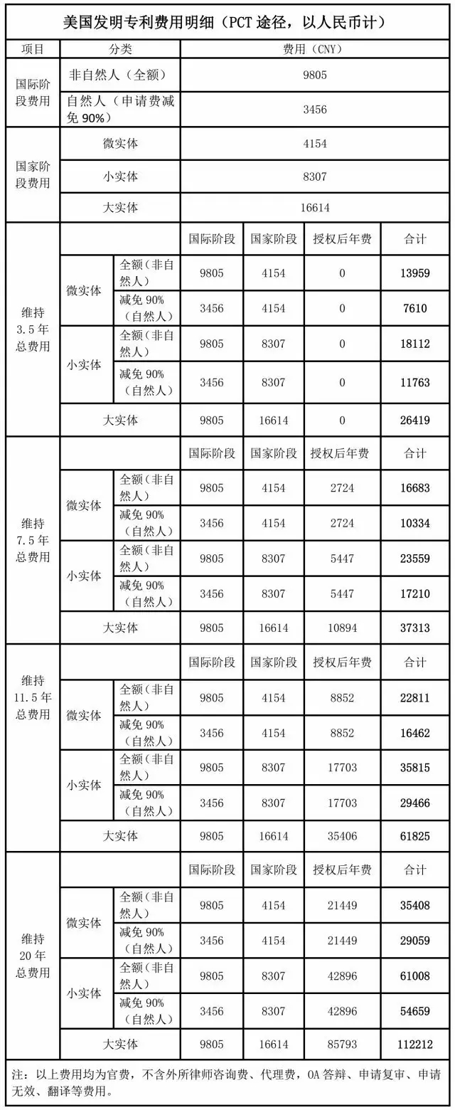 擁有一件美國專利需要多少錢？（上）