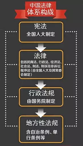 【H5】憲法賦予你哪些權(quán)利？