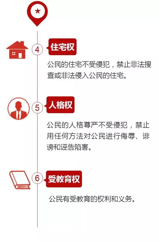 【H5】憲法賦予你哪些權(quán)利？