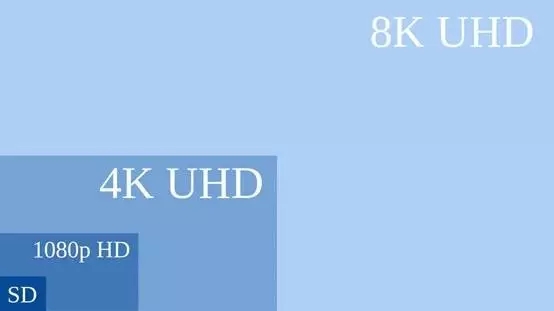 世界那么大，8K電視帶你看清楚