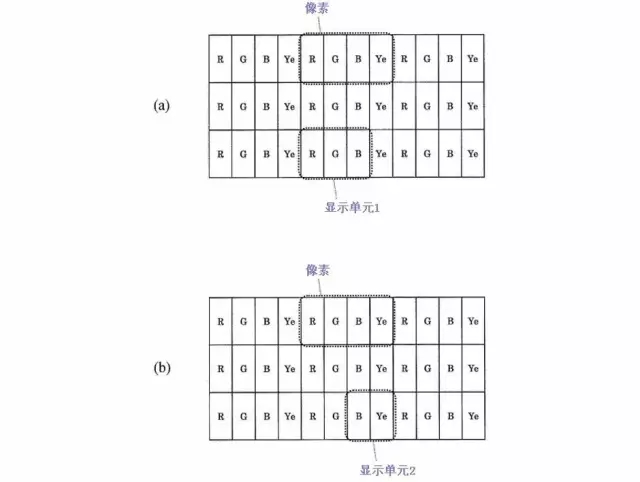 世界那么大，8K電視帶你看清楚