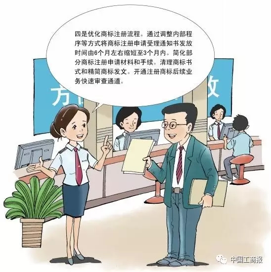 搶先看 | 想更快更順注冊(cè)商標(biāo)？看了這個(gè)漫畫(huà)就OK了！