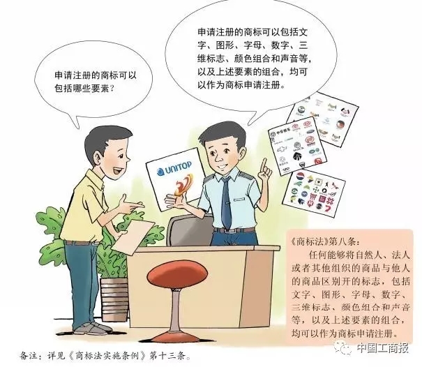 搶先看 | 想更快更順注冊(cè)商標(biāo)？看了這個(gè)漫畫(huà)就OK了！