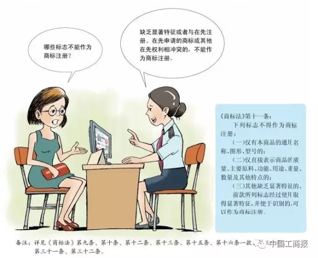 搶先看 | 想更快更順注冊(cè)商標(biāo)？看了這個(gè)漫畫(huà)就OK了！