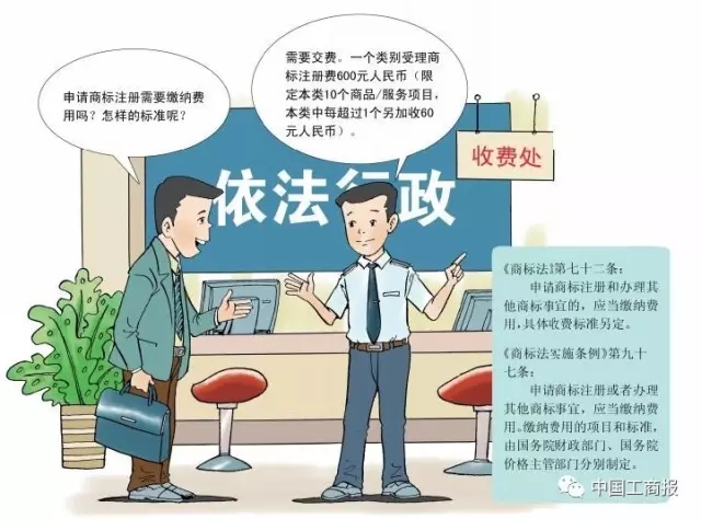 搶先看 | 想更快更順注冊(cè)商標(biāo)？看了這個(gè)漫畫(huà)就OK了！
