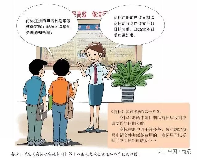 搶先看 | 想更快更順注冊(cè)商標(biāo)？看了這個(gè)漫畫(huà)就OK了！
