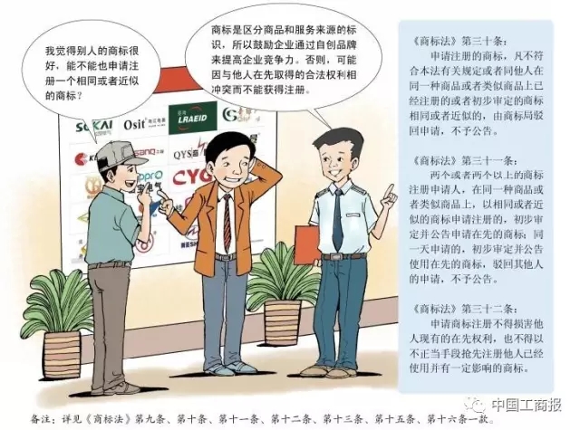 搶先看 | 想更快更順注冊(cè)商標(biāo)？看了這個(gè)漫畫(huà)就OK了！