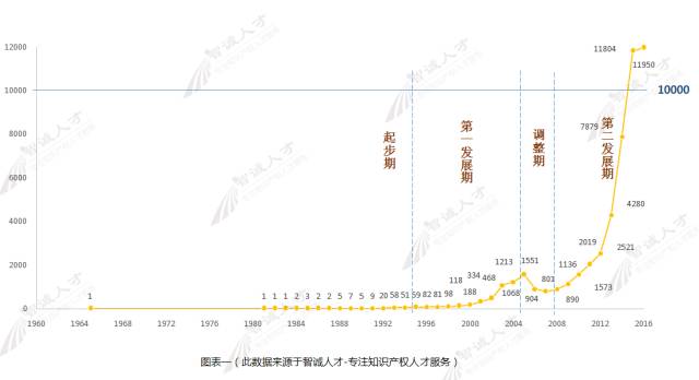 【調(diào)查與思考】2016知識產(chǎn)權(quán)服務(wù)機構(gòu)發(fā)展趨勢！