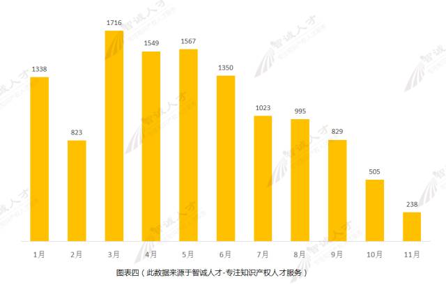 【調(diào)查與思考】2016知識產(chǎn)權(quán)服務(wù)機構(gòu)發(fā)展趨勢！