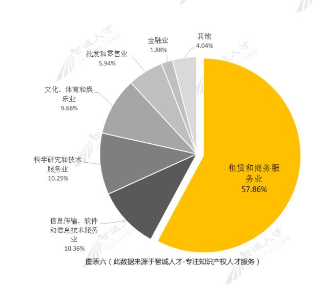 【調(diào)查與思考】2016知識產(chǎn)權(quán)服務(wù)機構(gòu)發(fā)展趨勢！