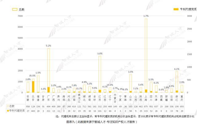 【調(diào)查與思考】2016知識產(chǎn)權(quán)服務(wù)機構(gòu)發(fā)展趨勢！