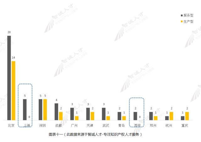 【調(diào)查與思考】2016知識產(chǎn)權(quán)服務(wù)機構(gòu)發(fā)展趨勢！
