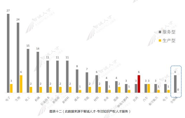 【調(diào)查與思考】2016知識產(chǎn)權(quán)服務(wù)機構(gòu)發(fā)展趨勢！