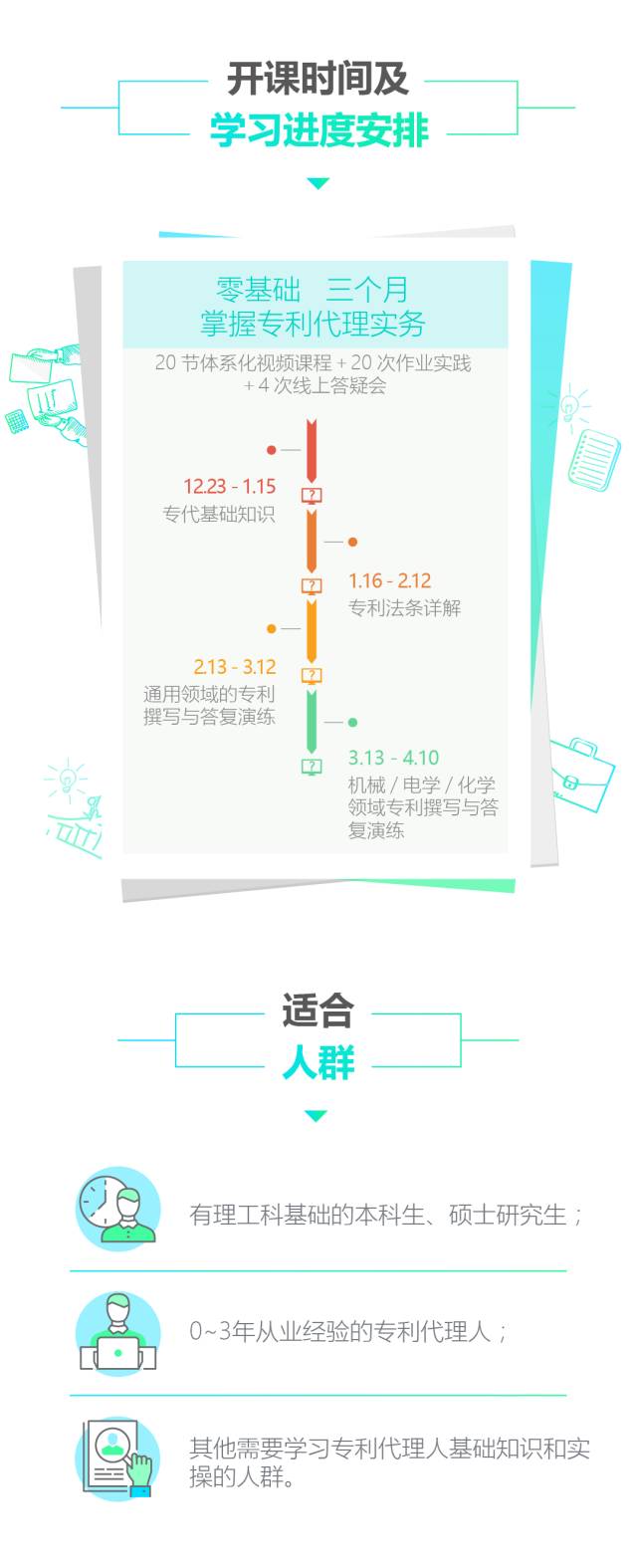 開課啦！三個月，20節(jié)課，助你成為專利代理新貴！