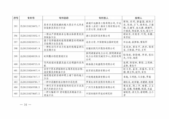 國(guó)知局：關(guān)于第十八屆中國(guó)專利獎(jiǎng)授獎(jiǎng)的決定